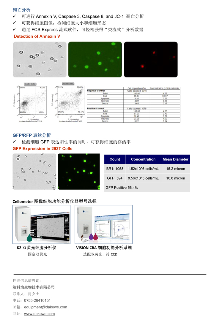 輕松進(jìn)行細(xì)胞周期，細(xì)胞凋亡，和GFP表達(dá)分析
